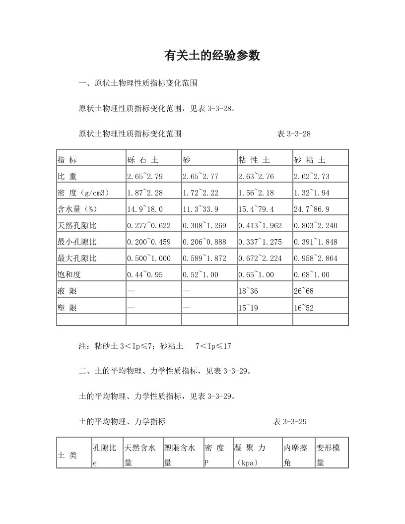 土的经验参数(物理指标、压缩、变形模量、剪切强度)