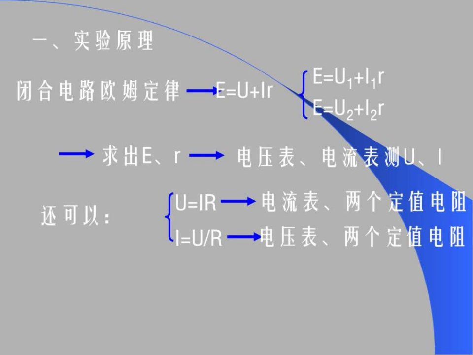 测定电源电动势和内阻及误差分析.课件