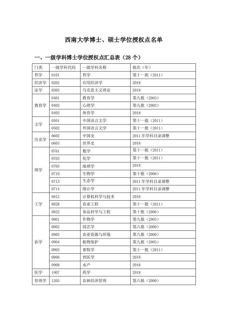 西南大学博士、硕士学位授权点名单