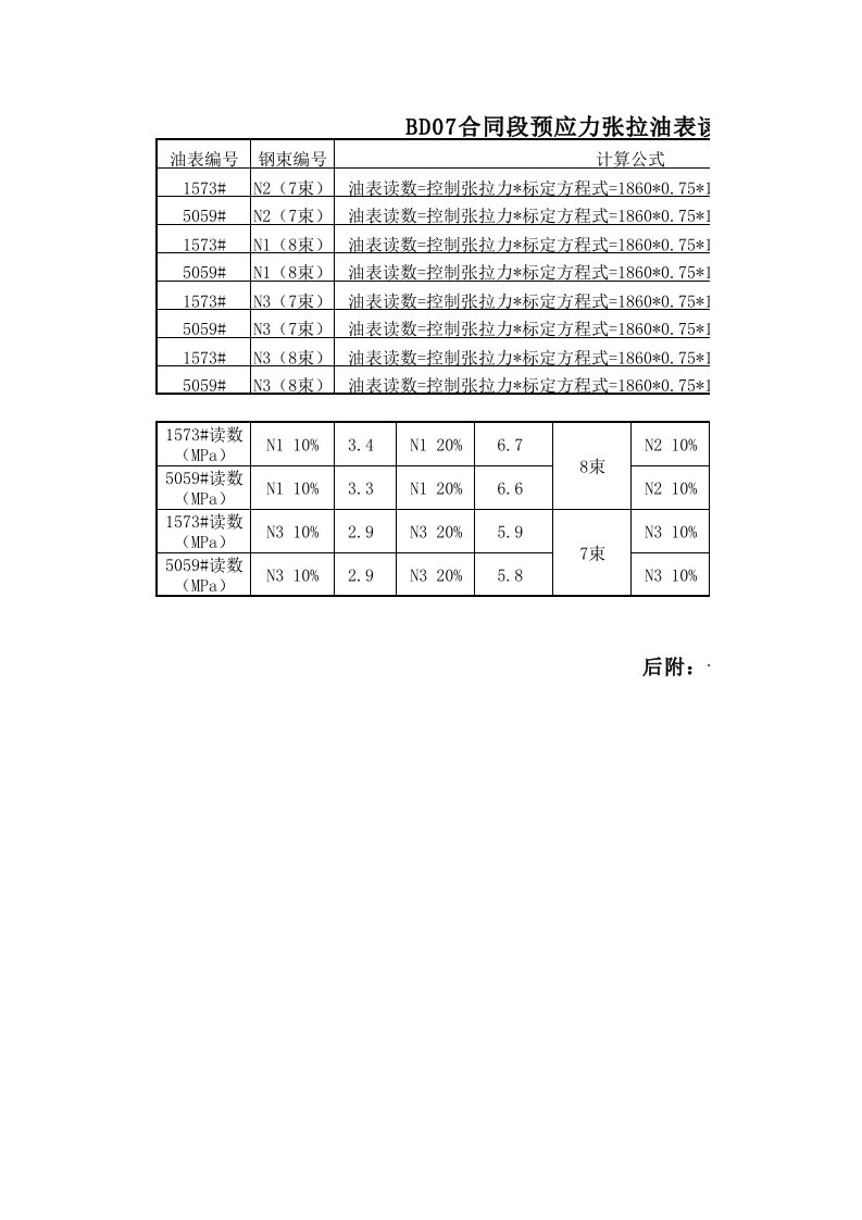 预应力张拉油表读数计算表