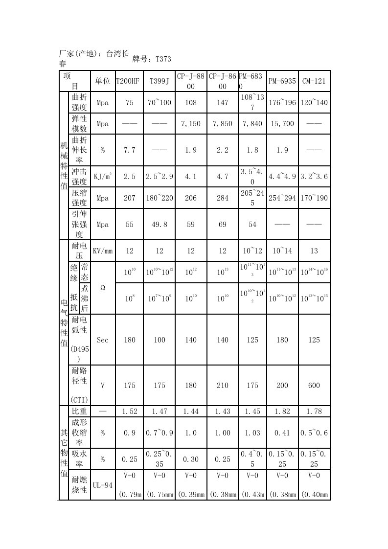 酚醛树脂注塑工艺