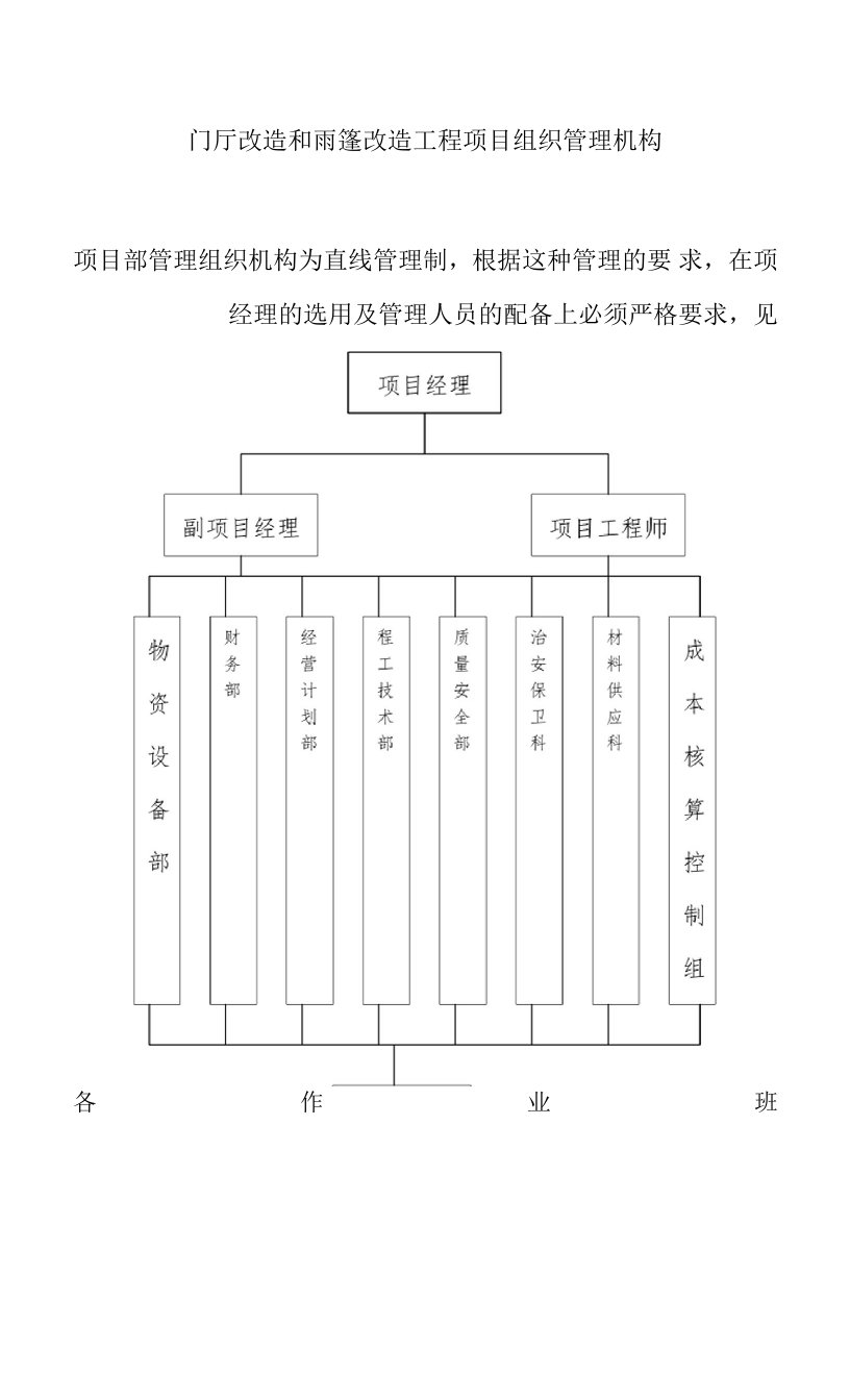 门厅改造和雨篷改造工程项目组织管理机构