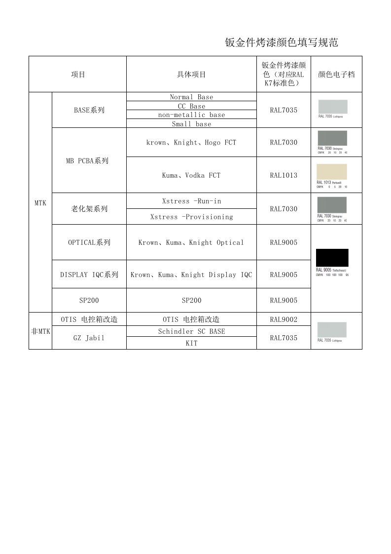 钣金件烤漆颜色及常用金属件表面处理填写规范