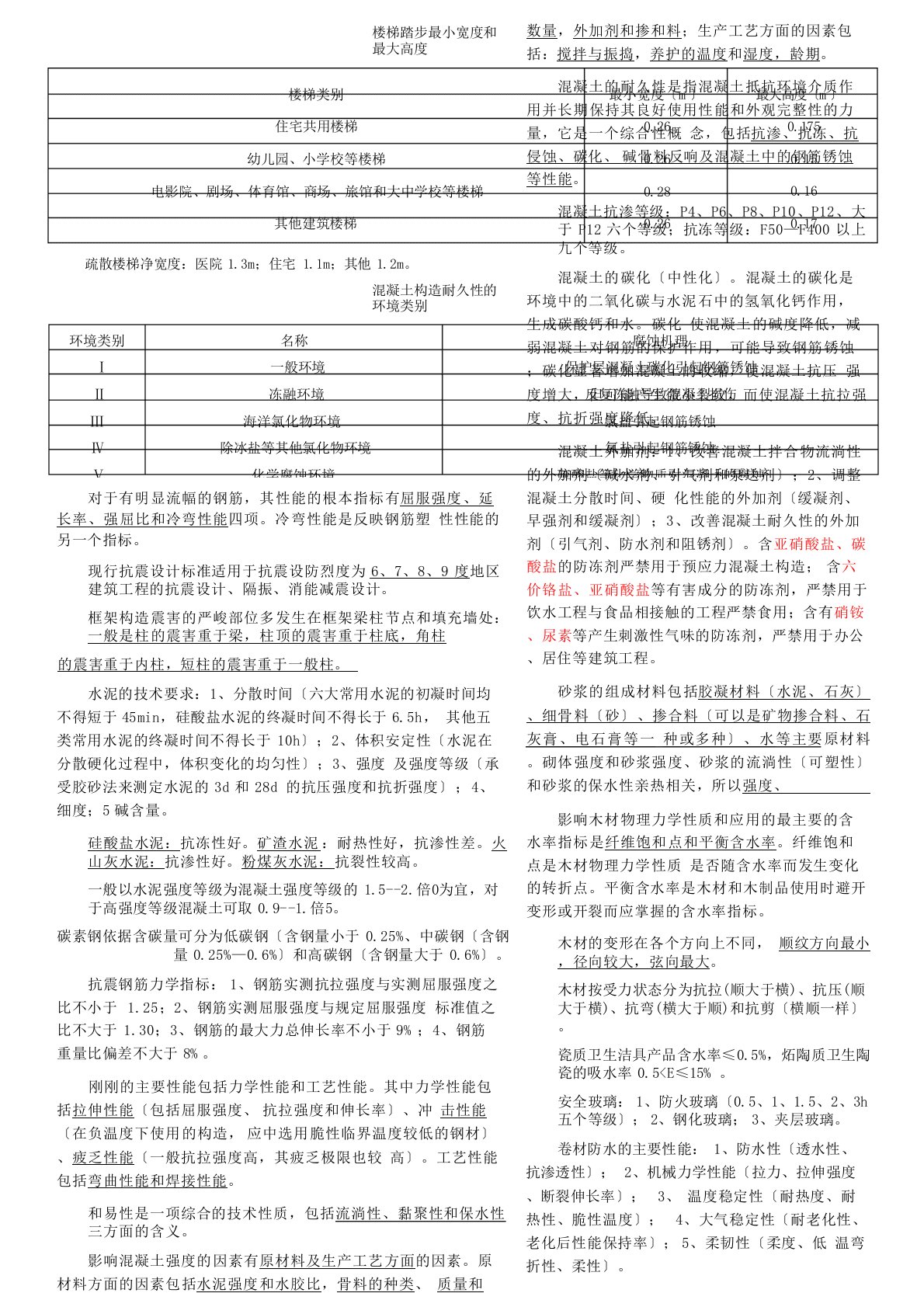 一级建造师笔记实务