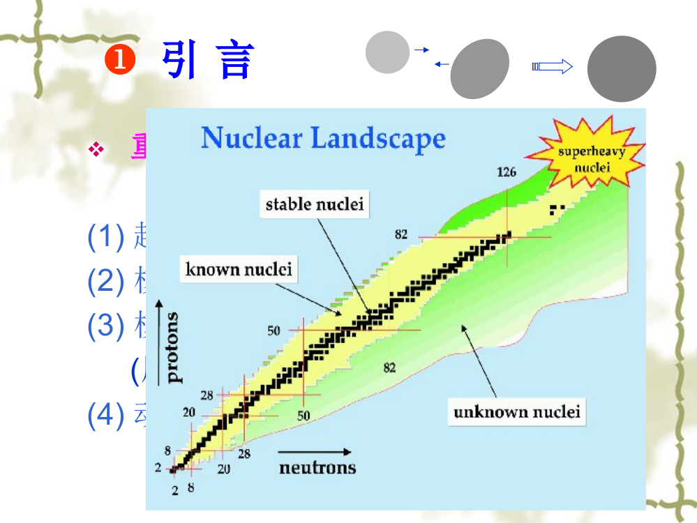 Skyrme能量密度泛函在重离子熔合反应中的应用