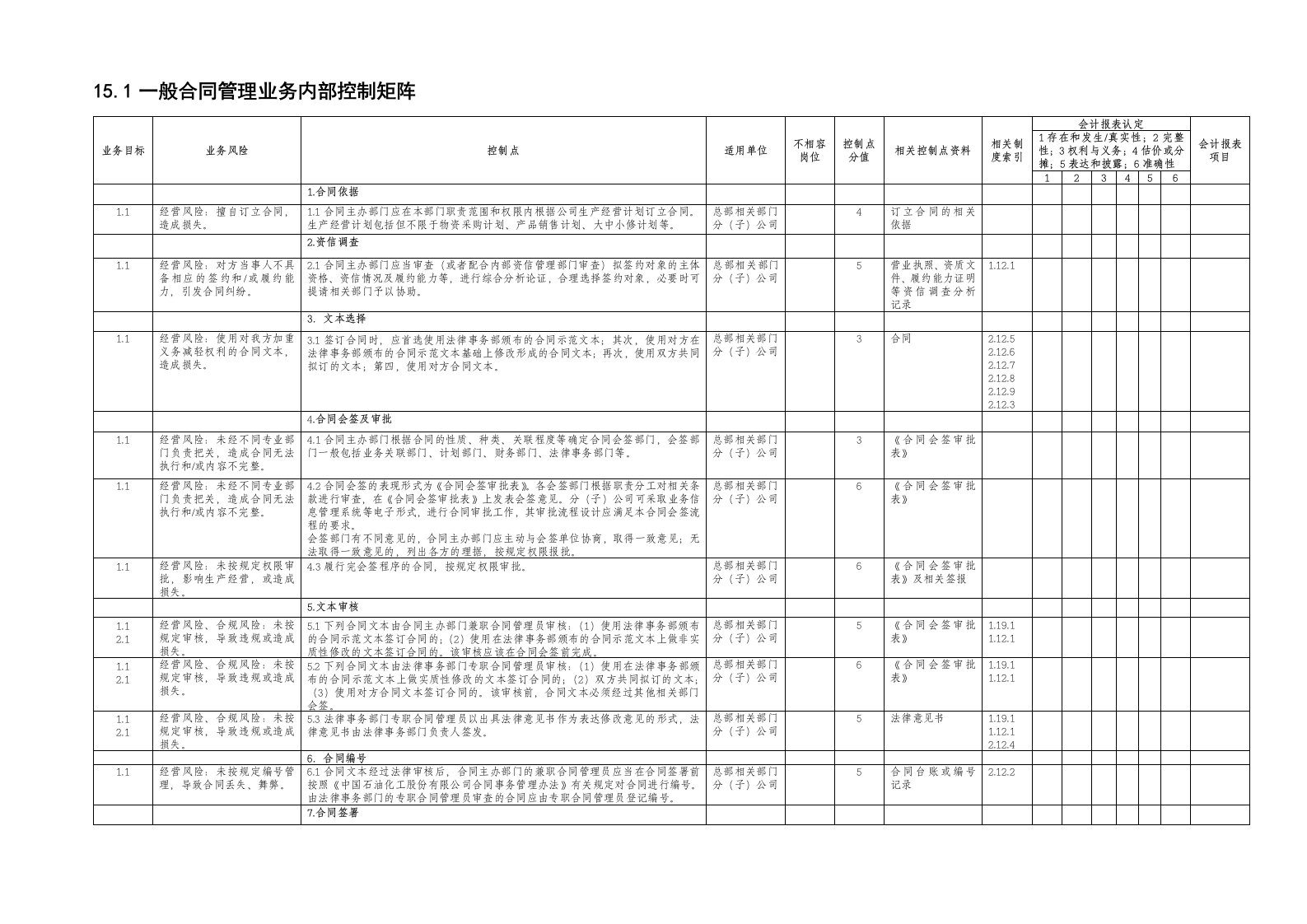 促销管理-151一般合同管理业务控制矩阵