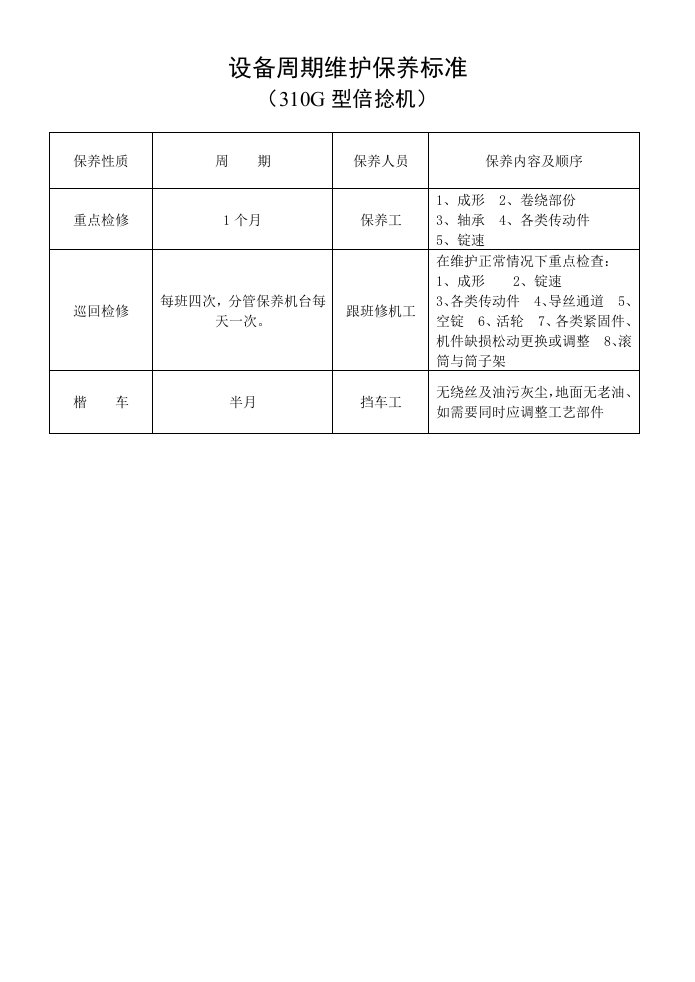 设备周期维护保养标准(倍捻机)