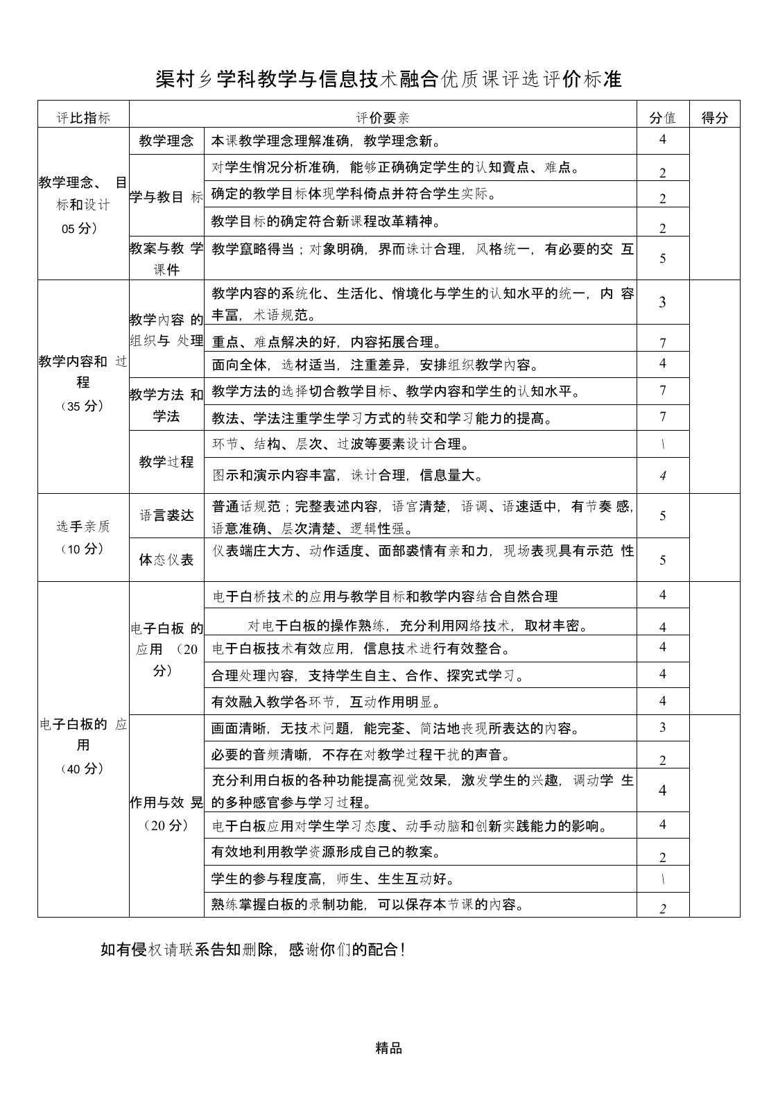 学科教学与信息技术融合优质课评选评价标准