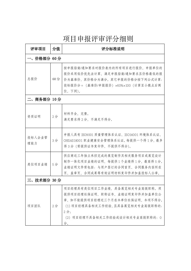 项目申报评审评分细则