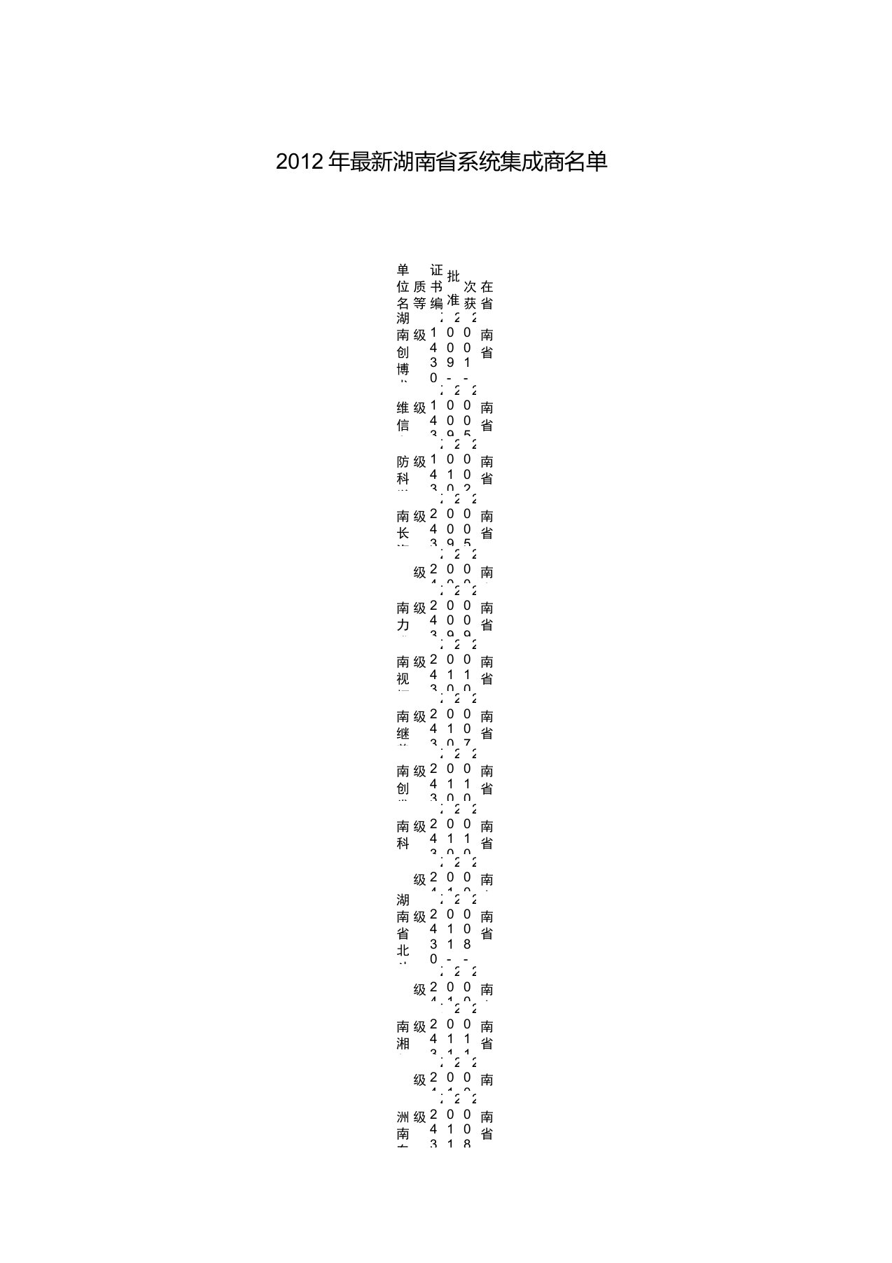 2012年最新湖南省系统集成商名单