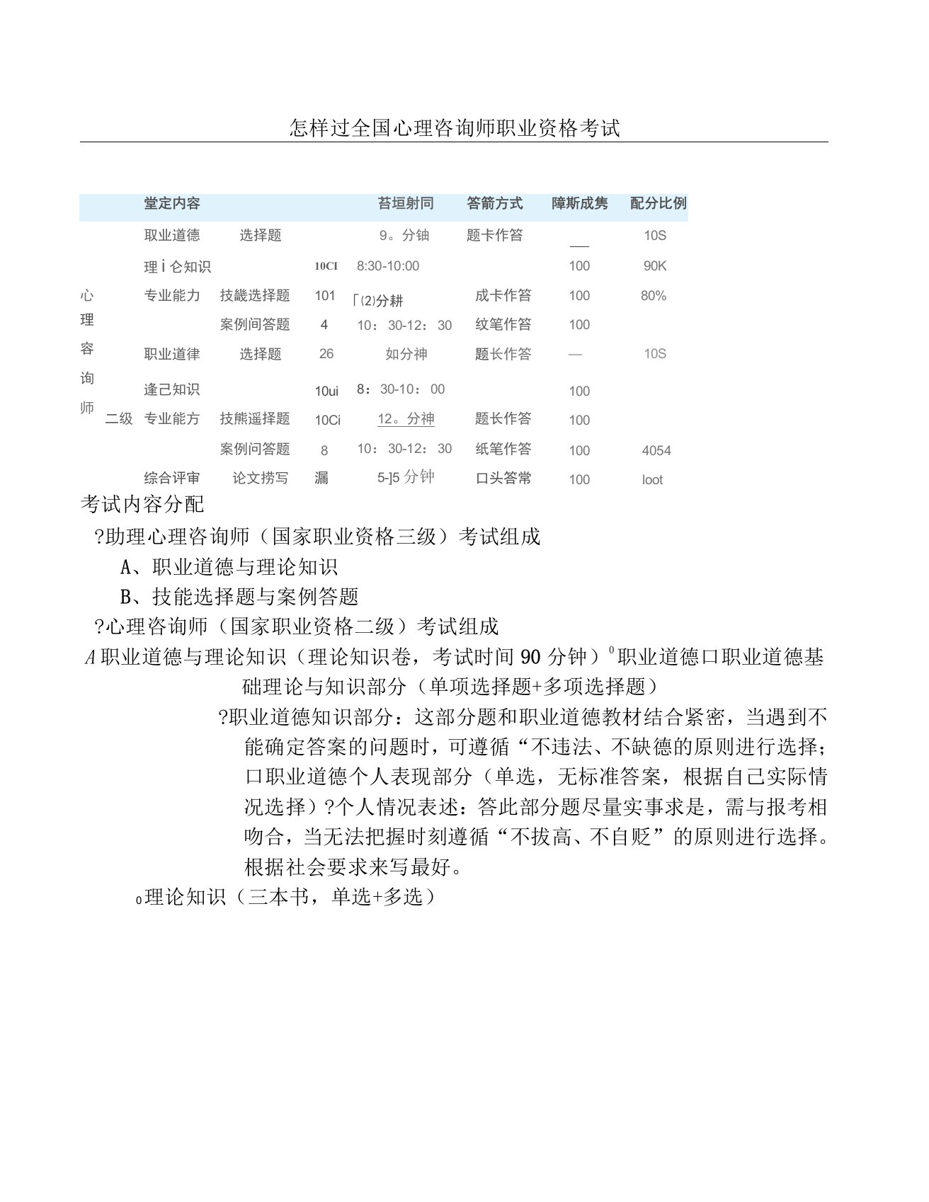 怎样过全国心理咨询师职业资格考试