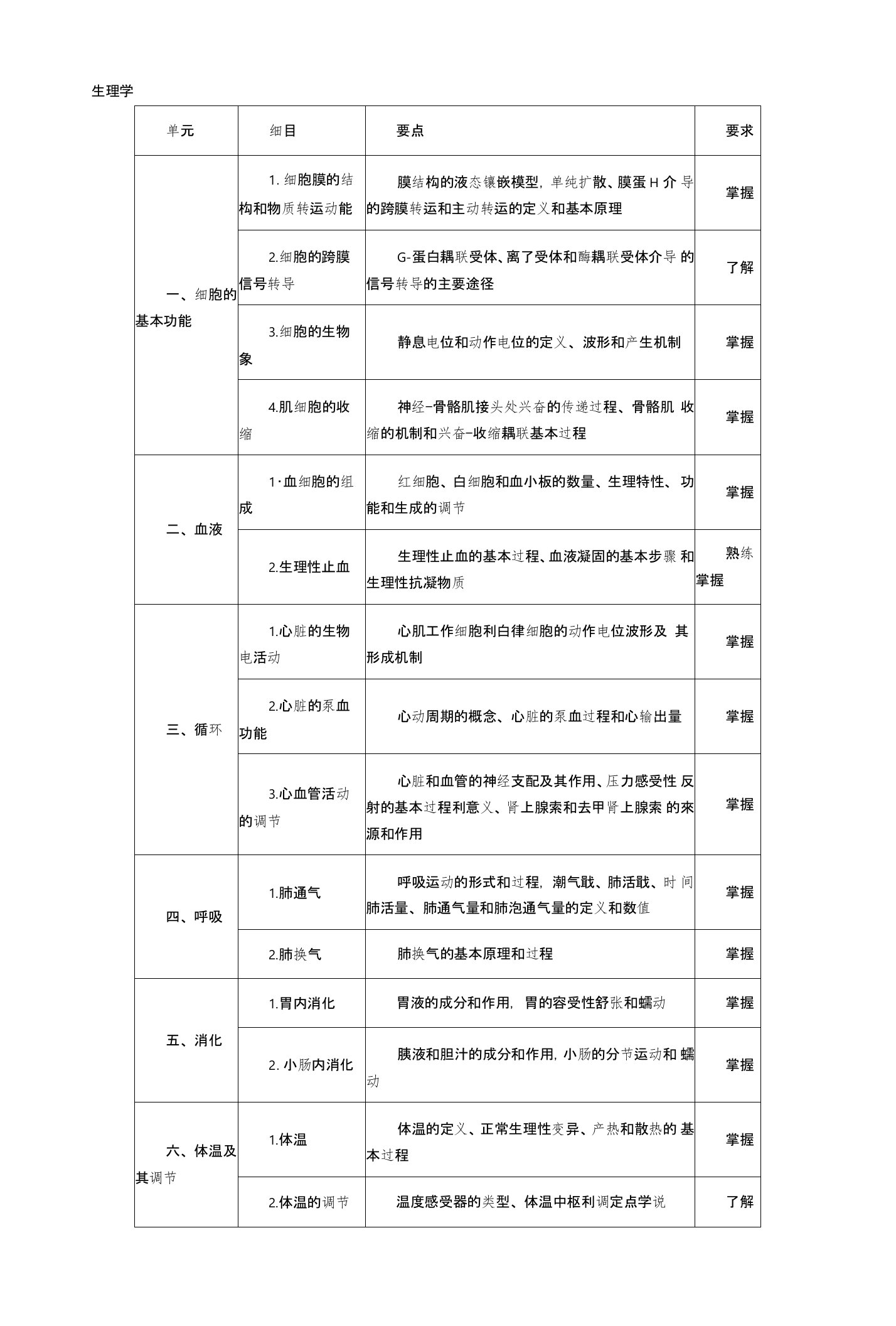 初级药师基础知识》考试大纲