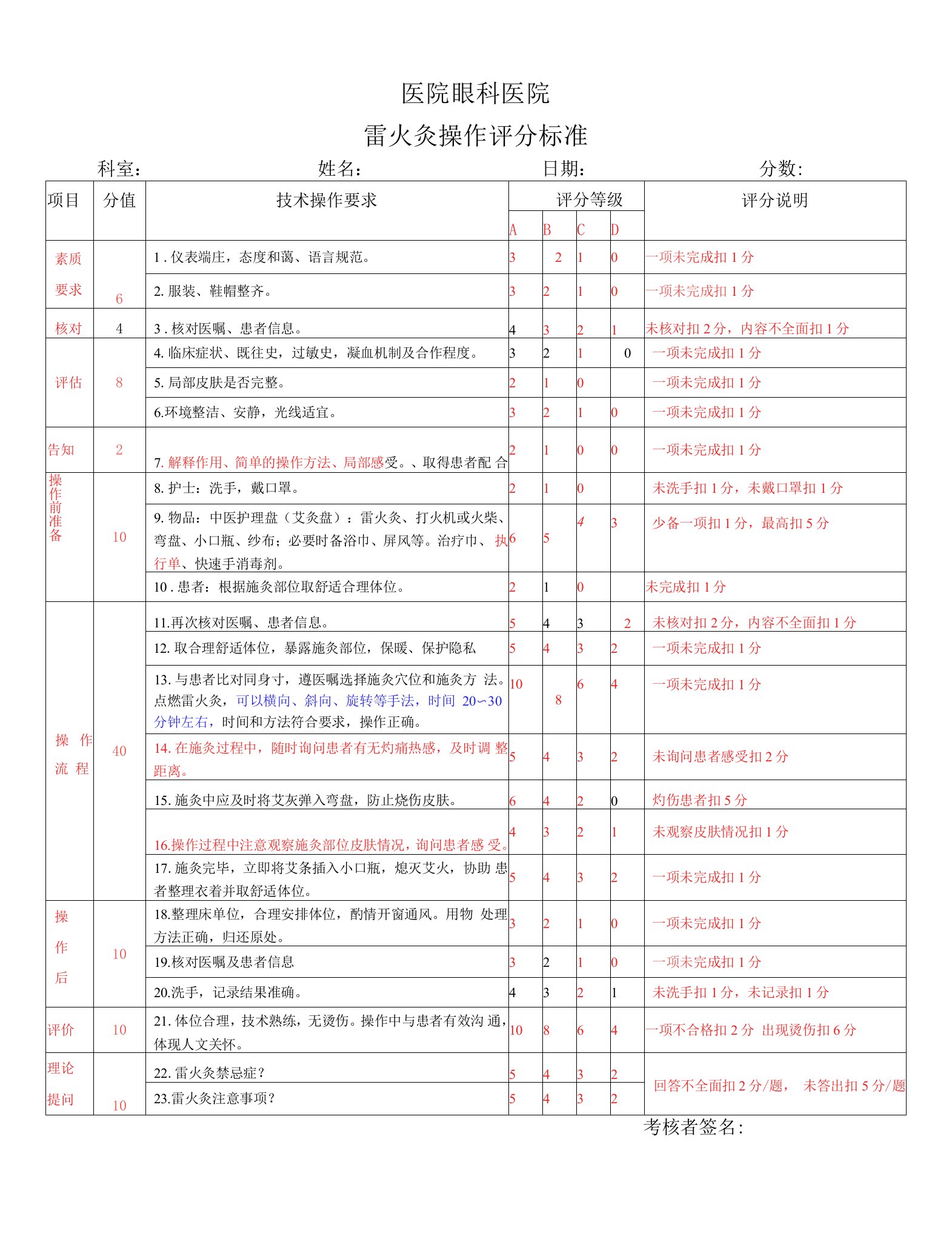 医院眼科医院雷火灸操作评分标准