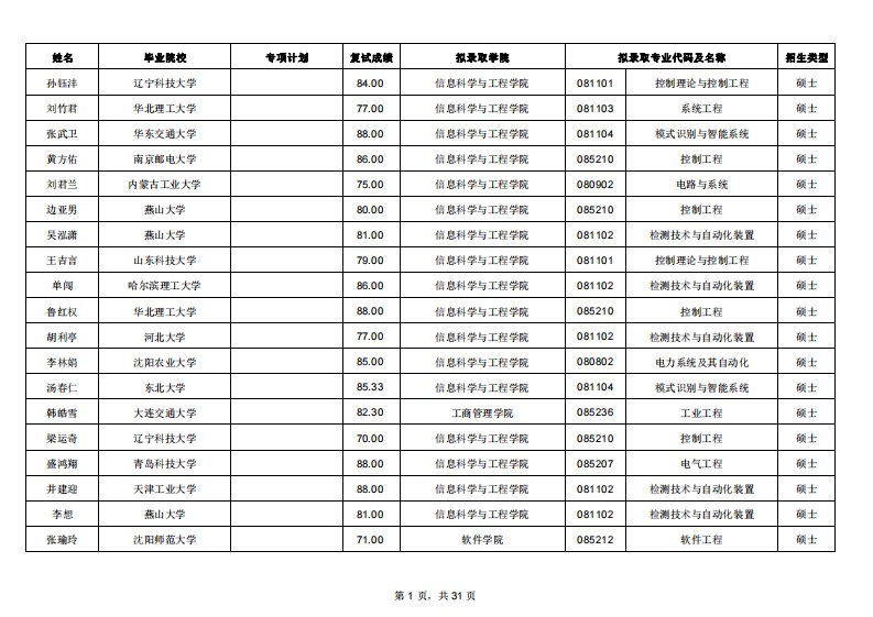 2017东北大学推免名单_图文