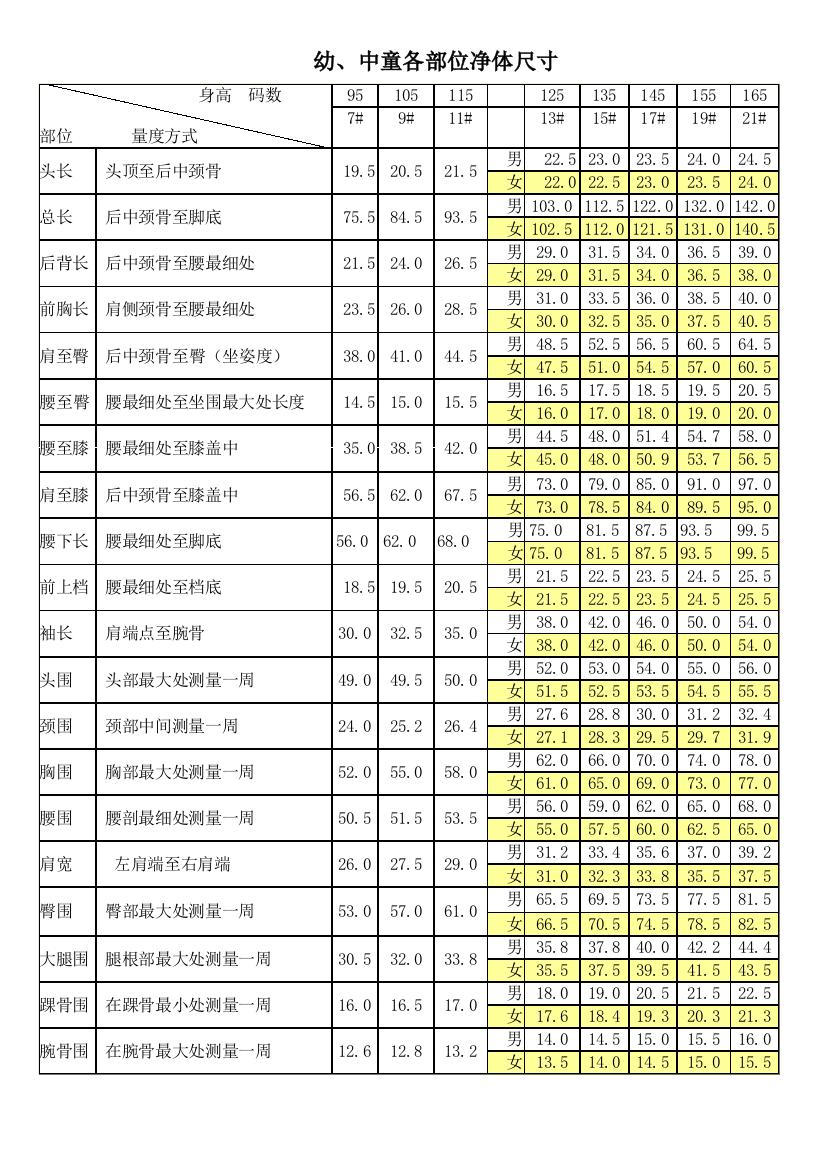 幼中童各部位净体尺寸