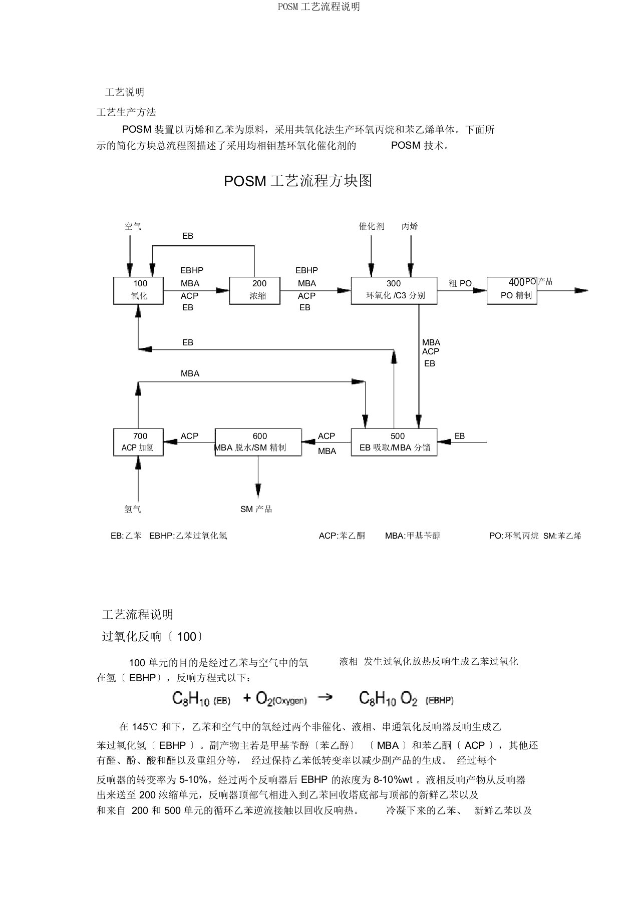 POSM工艺流程说明