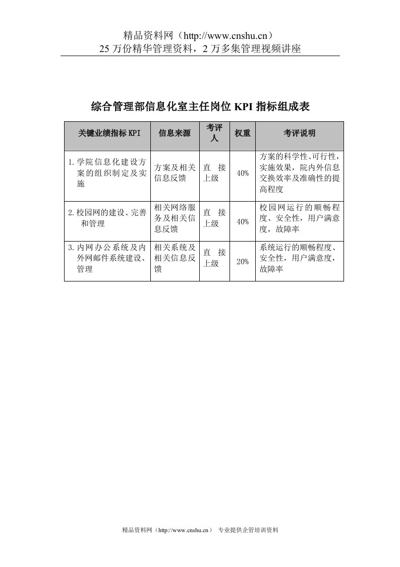 某学校综合管理部信息化室主任岗位KPI指标组成表