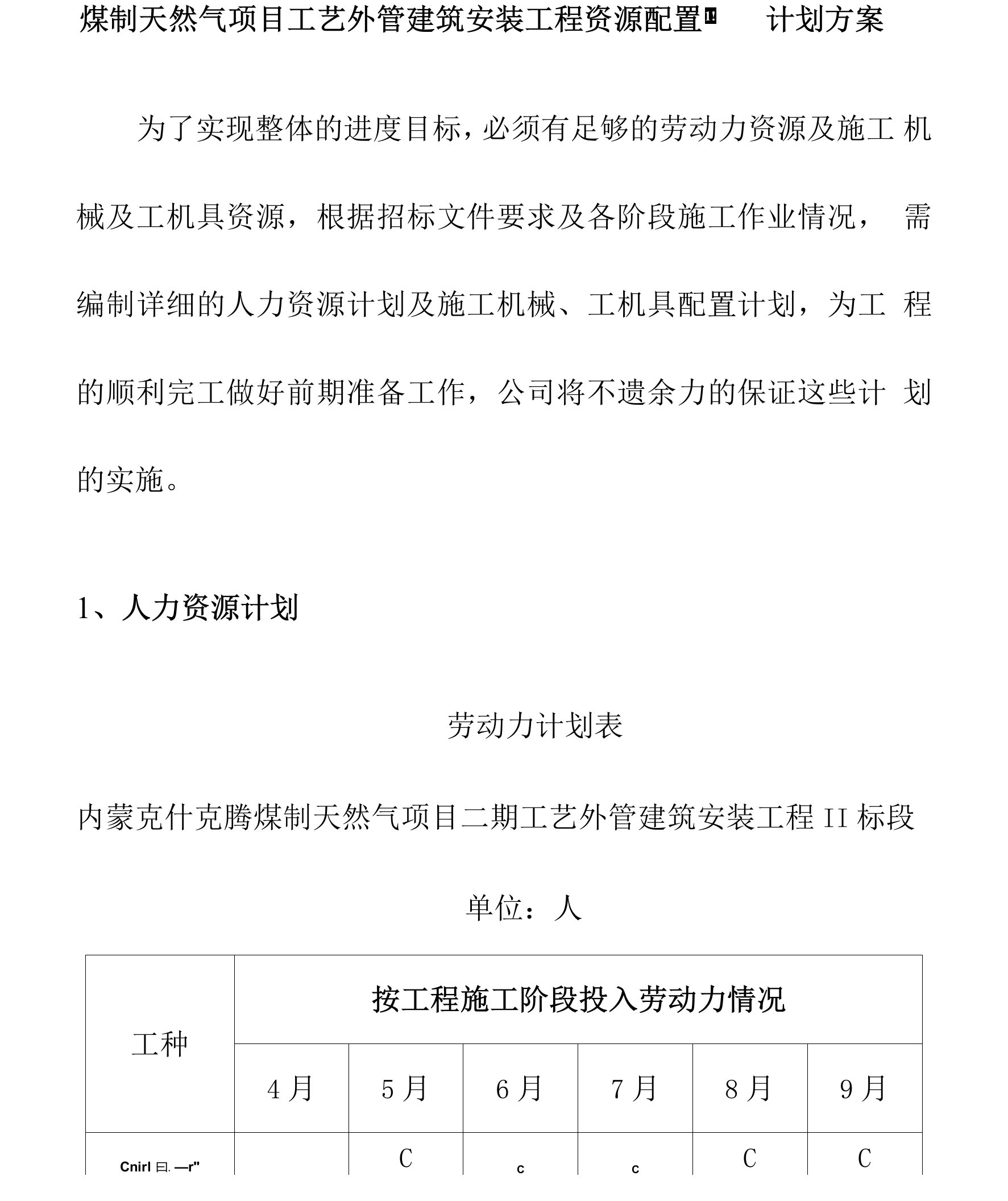 煤制天然气项目工艺外管建筑安装工程资源配置计划方案