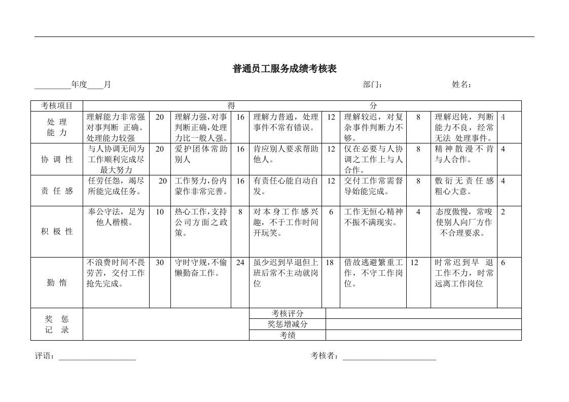 【管理精品】普通员工服务成绩考核表(2)