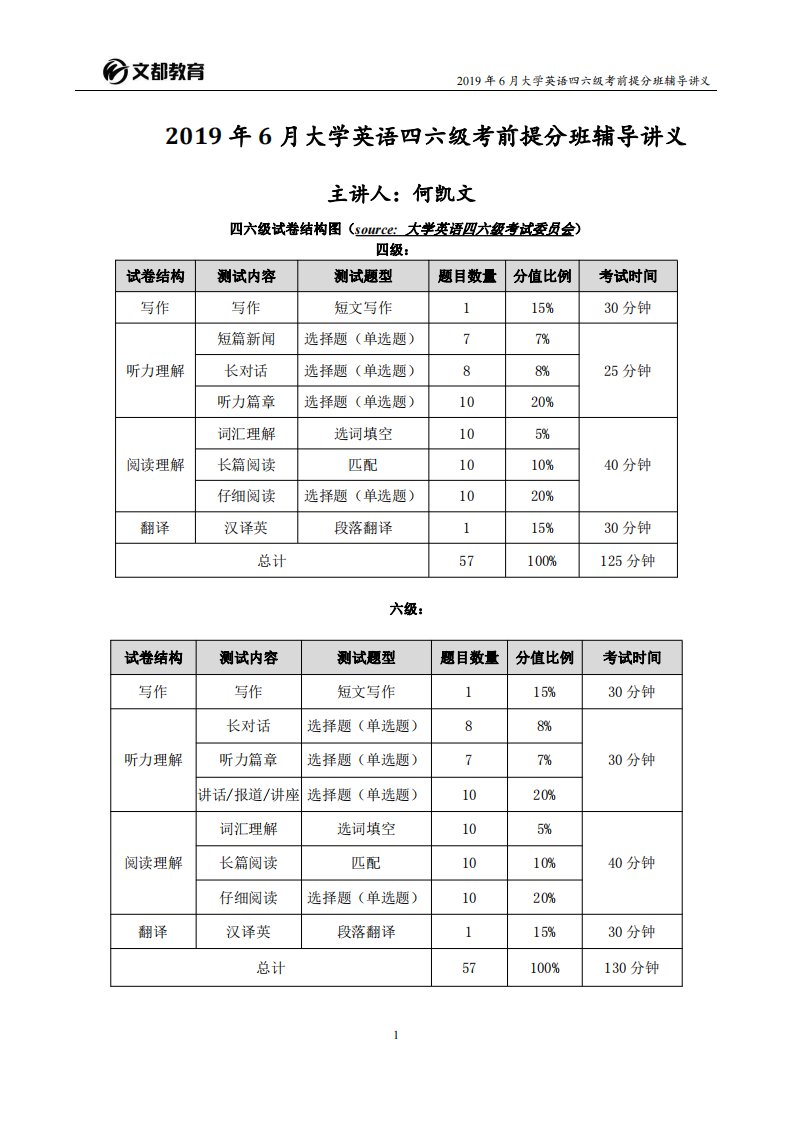 2019年6月大学英语四六级考前提分班辅导讲义（何凯文-新版)