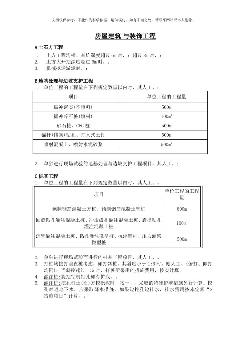 2020年四川定额系数大全