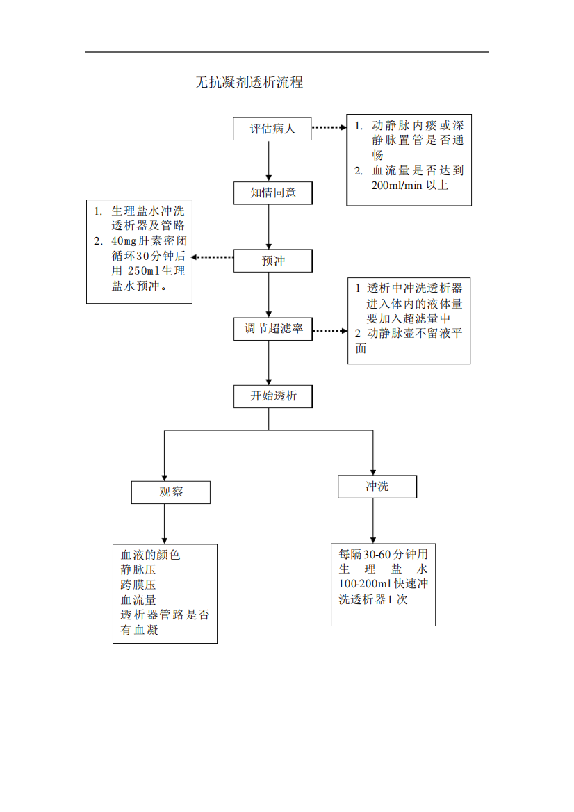 无抗凝剂透析流程