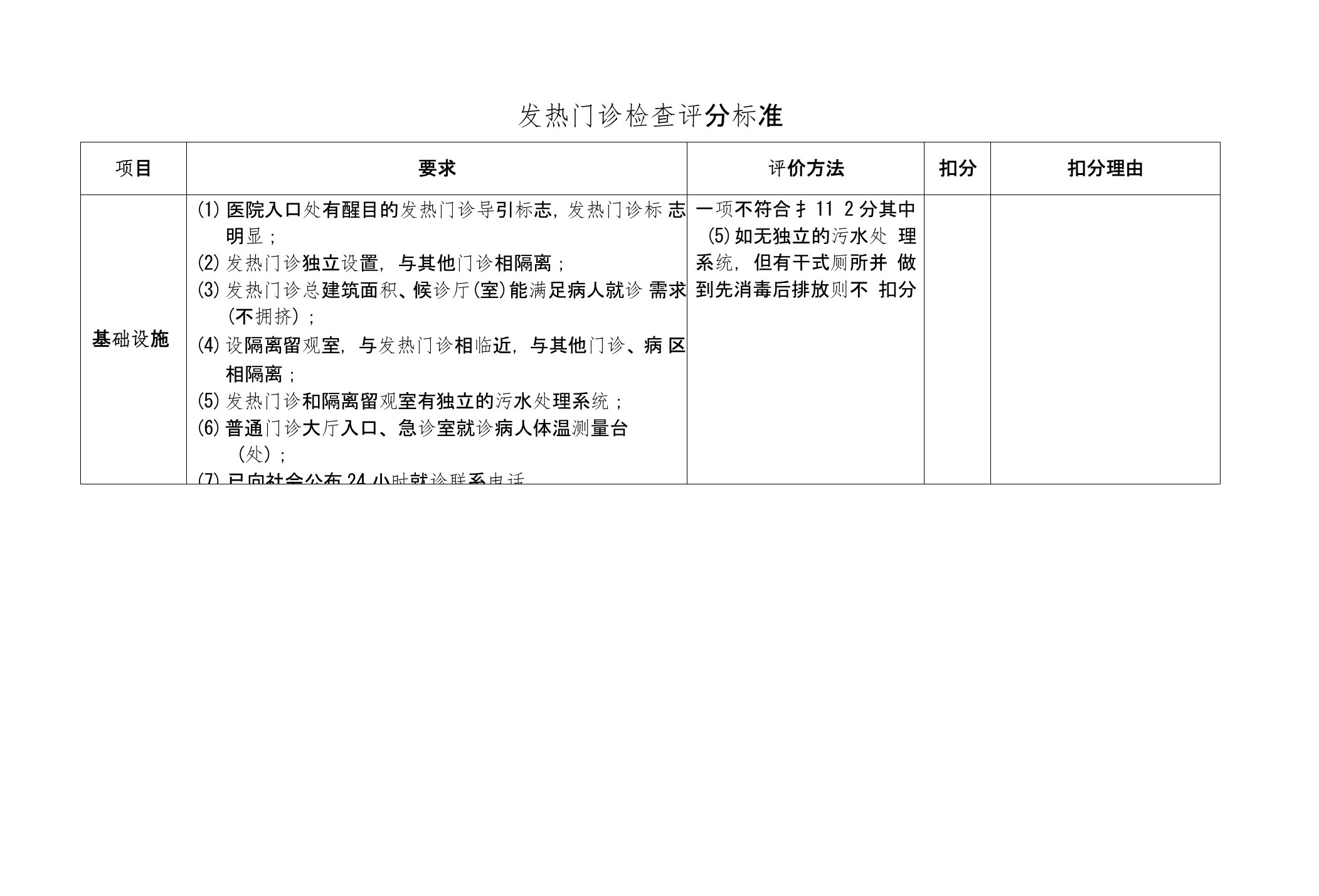 发热门诊检查评分标准