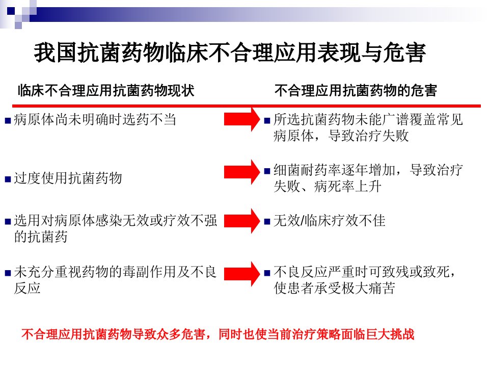 最新处方点评制度解析PPT课件