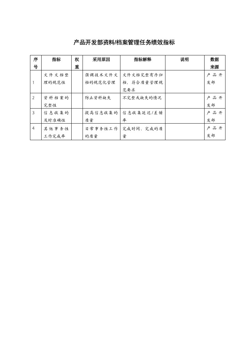 产品开发部资料档案管理任务绩效指标