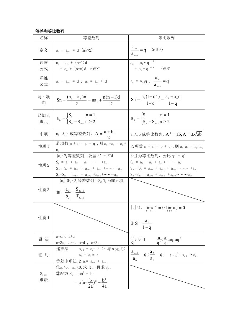 数学归纳法和数列的相关知识