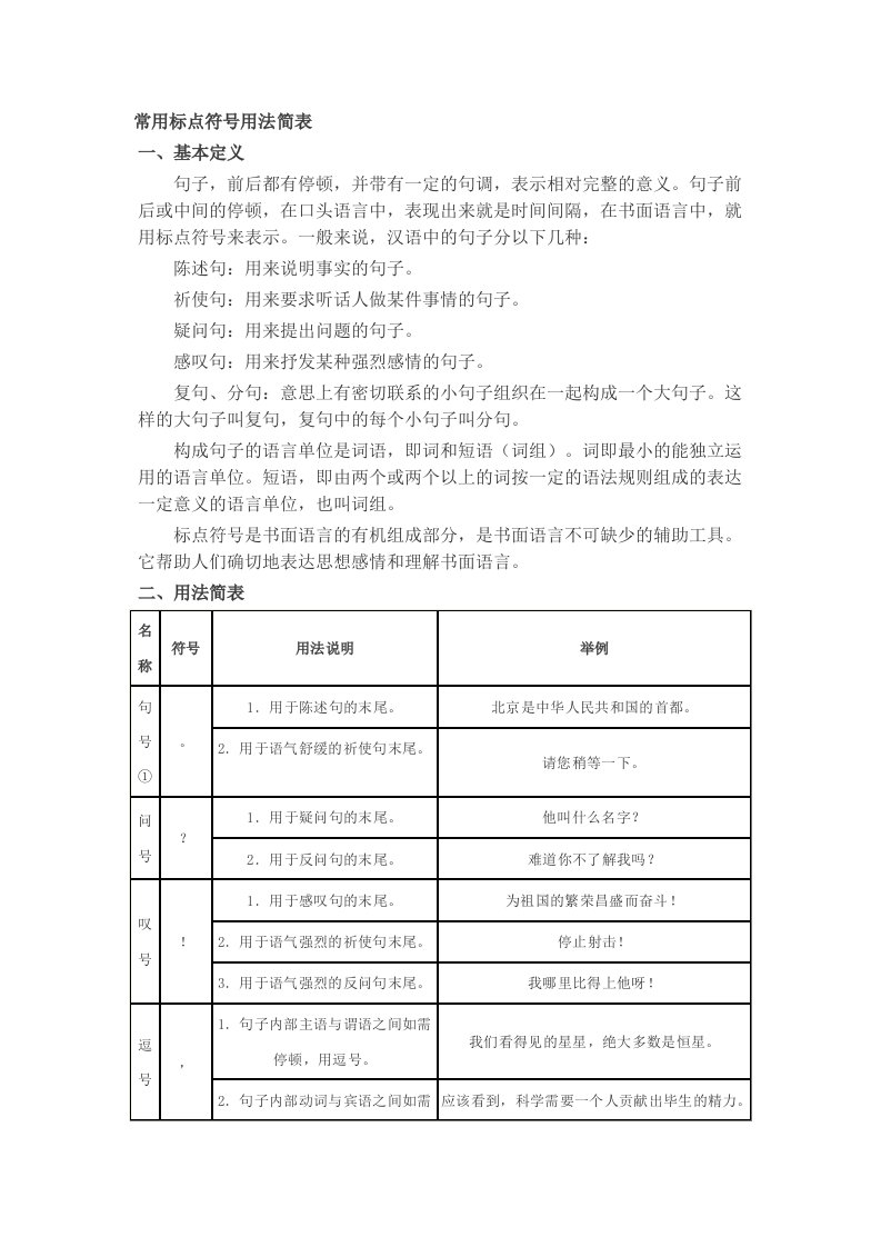 常用标点符号用法简表增补版