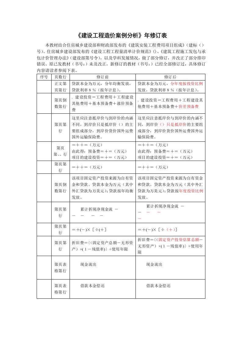 建设工程造价案例分析修订表