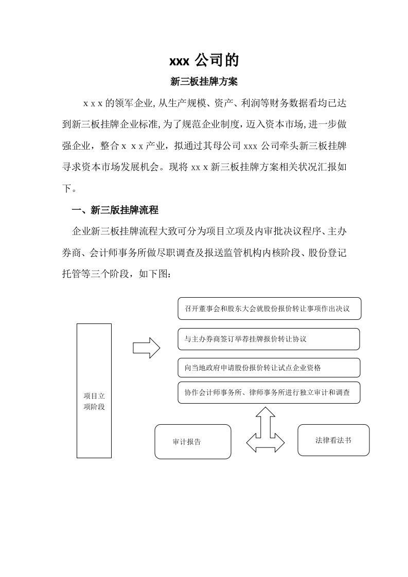 公司新三板挂牌方案