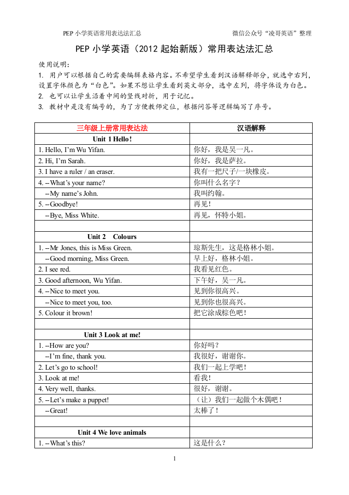 PEP人教版小学英语3-6年级常用表达法汇总表