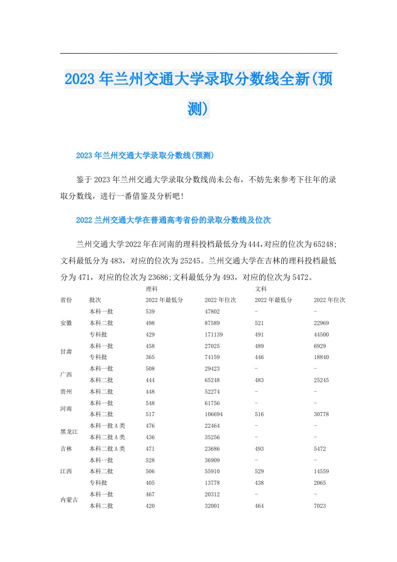 兰州交通大学录取分数线全新(预测)