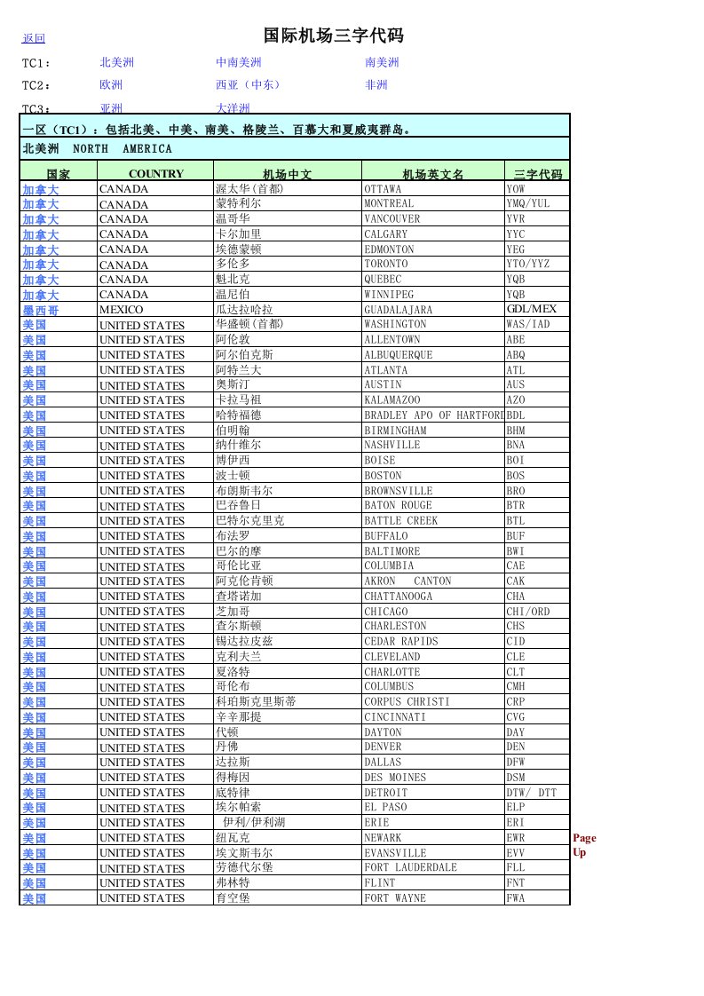 机场三字代码.xls