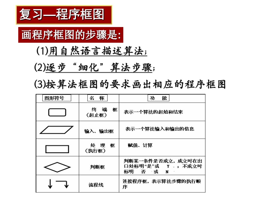 4.1流程图(收藏）