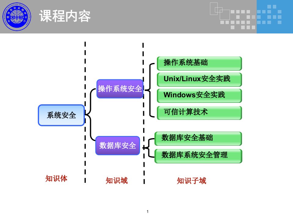 CISP0206系统安全