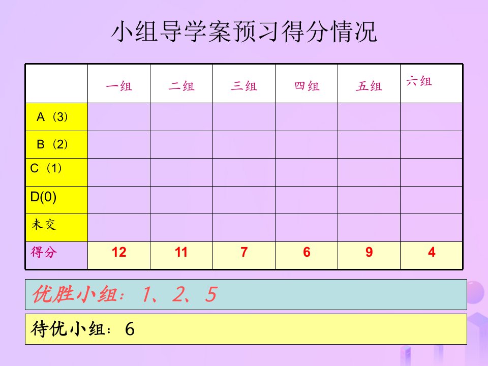 求二次函数的表达式课件新版华东师大版