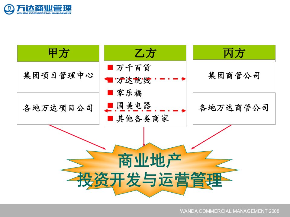 新零售商超卖场运营管理万千百货商业管理系统简介P13