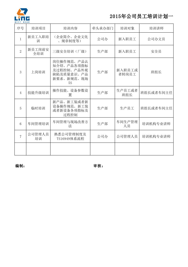 员工技能培训考核表