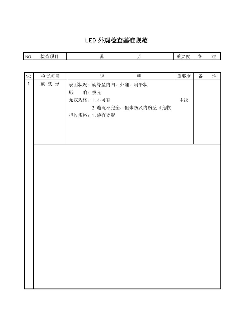 公司LED外观检验基准规范