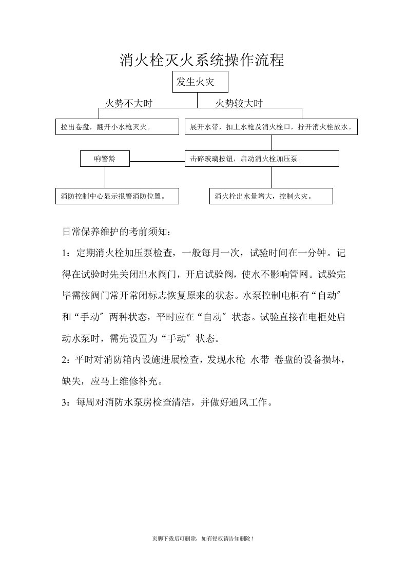 消火栓灭火系统操作流程