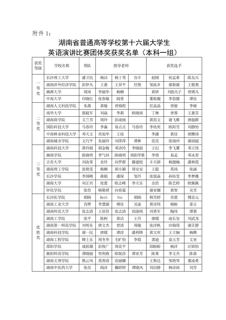 湖南省英语演讲比赛获奖名单_图文