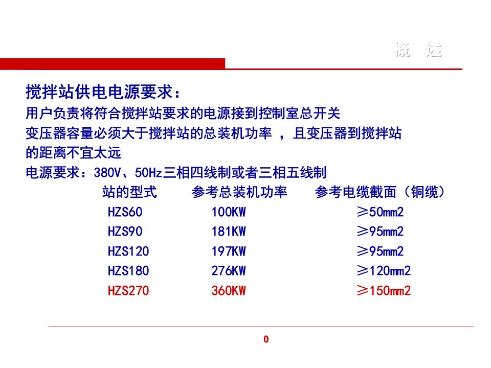 混凝土搅拌站电气控制系统及电器元件介绍课件