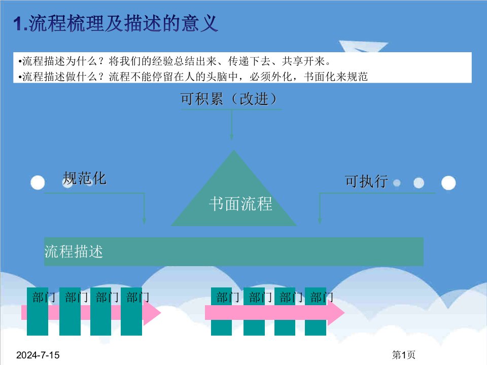 流程管理-流程文件制作实施步骤