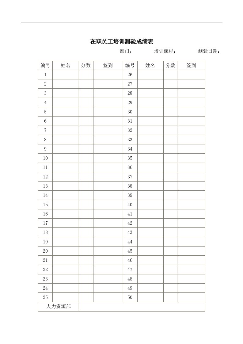 【管理精品】在职员工培训测验成绩表(3)