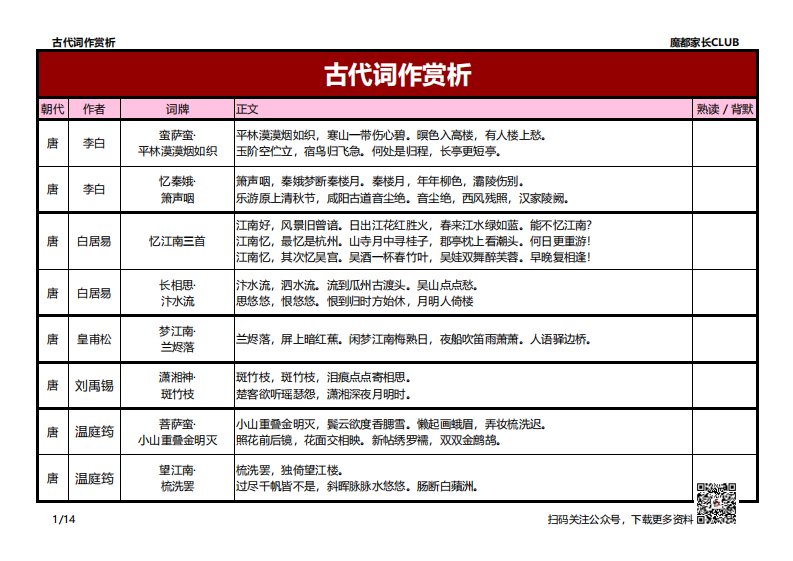 古代词作120首