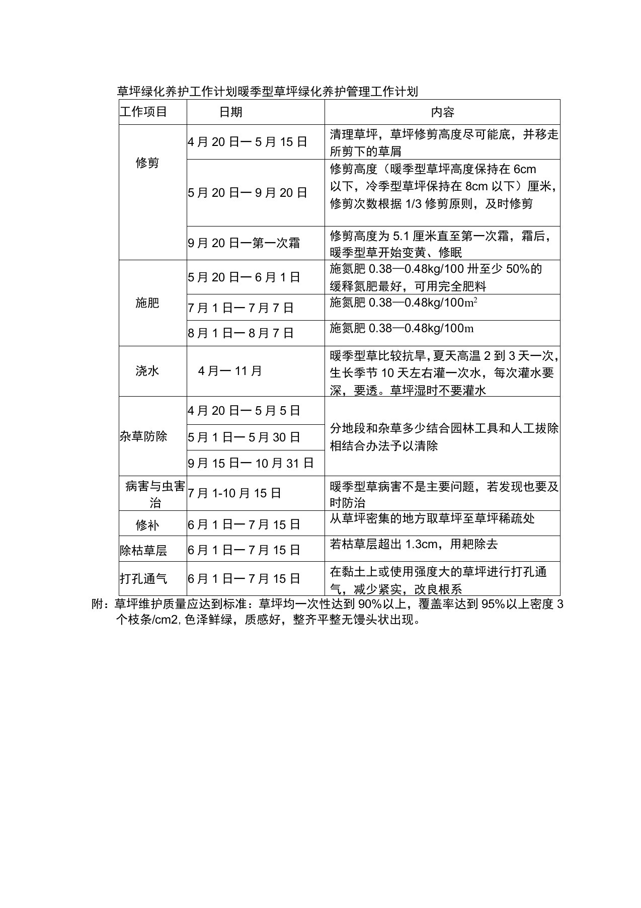 草坪绿化养护工作计划