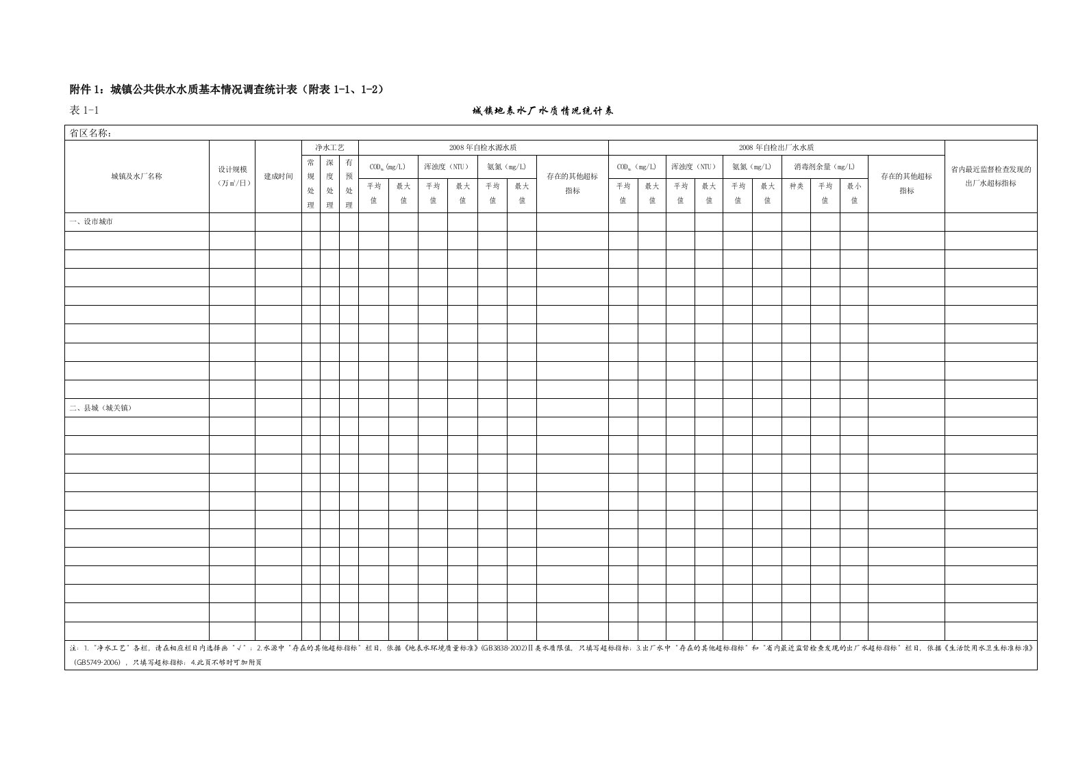 1城镇公共供水水质基本情况调查统计表-天津建设网--天津